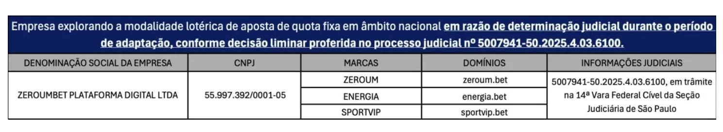 informação legal Zeroum Bet e Deolane Bezerra